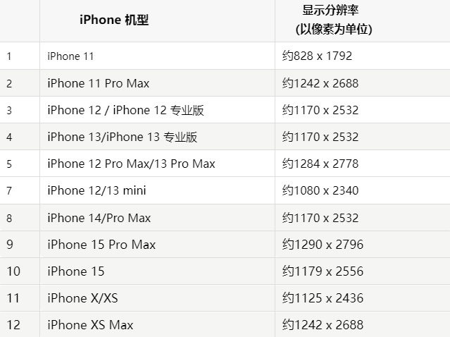 苹腾冲果维修分享iPhone主屏幕壁纸显得模糊怎么办