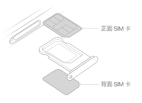 腾冲苹果15维修分享iPhone15出现'无SIM卡'怎么办 