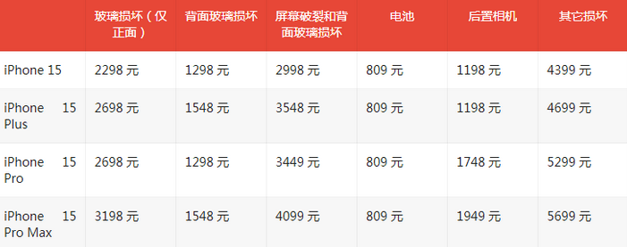 腾冲苹果15维修站中心分享修iPhone15划算吗